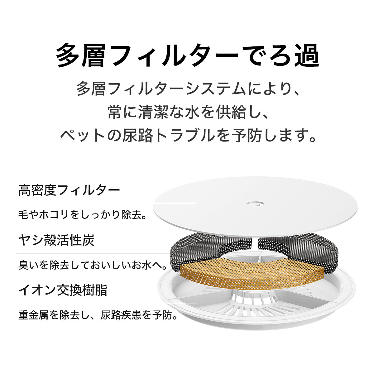 PETKIT 水飲み機フィルター 5枚セット 正規品  P4161